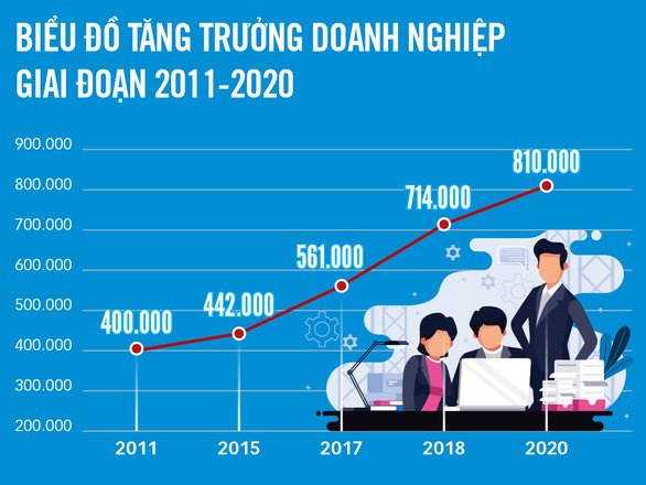 Phân tích dữ liệu doanh nghiệp Việt Nam 2020